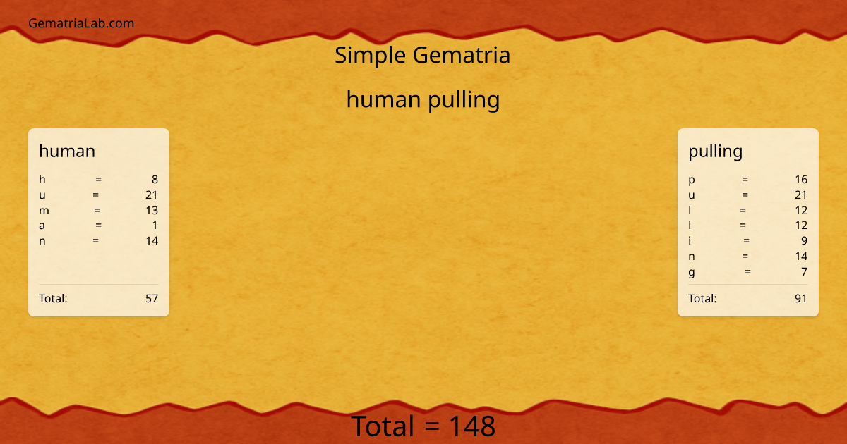 human pulling in simple Gematria